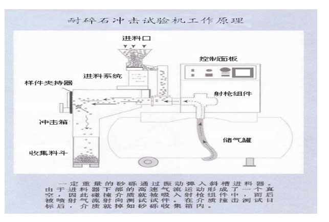 耐碎石冲击试验机